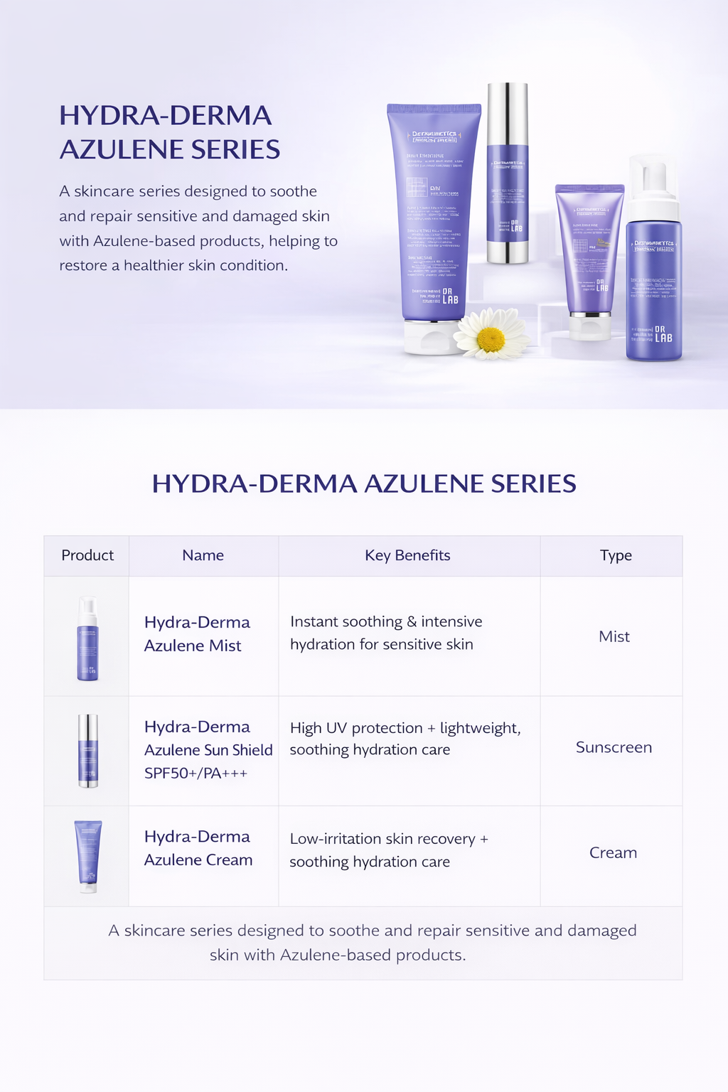 Hydra-Derma Azulene Cream 200ml