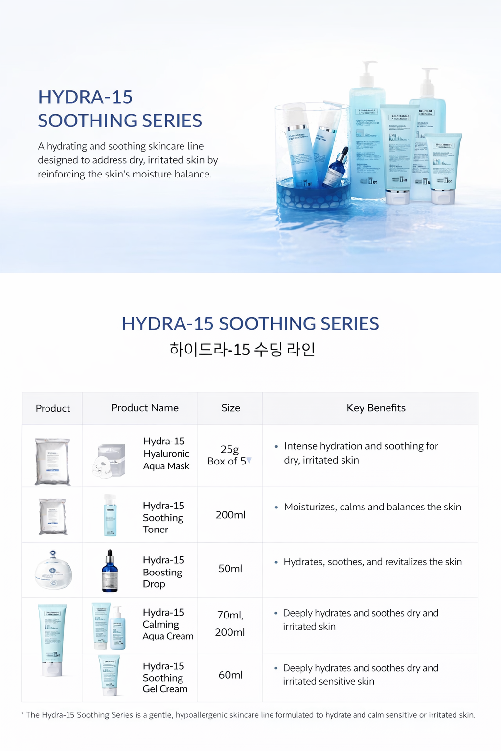 Hydra-15 Soothing Gel Cream 200ml