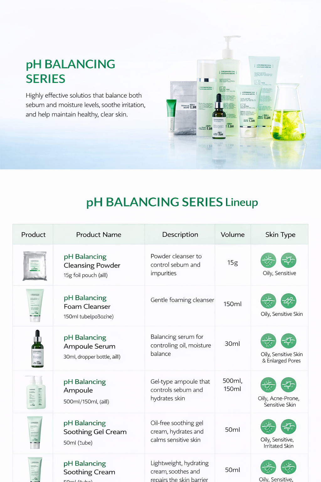 pH Balancing Ampoule 500ml
